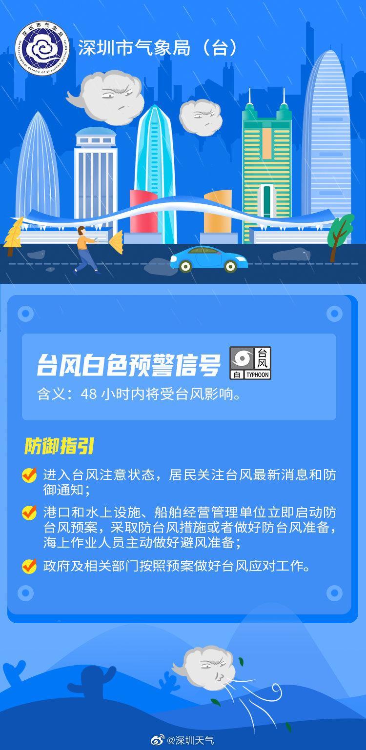 深圳台风最新动态，全方位应对措施保障城市安全