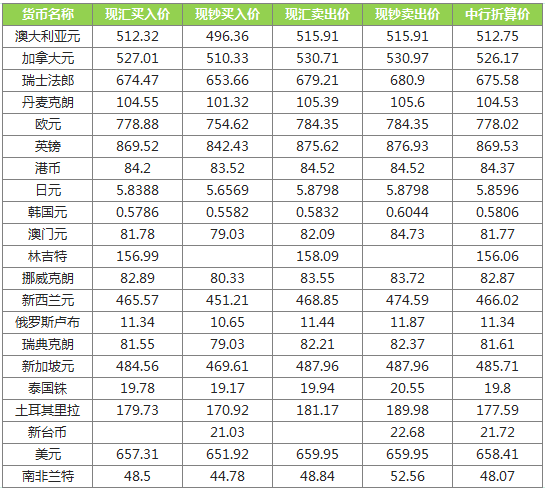 全球外汇市场最新动态，汇率变动、市场分析与影响探讨