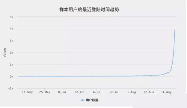 浪紫海之南 第6页