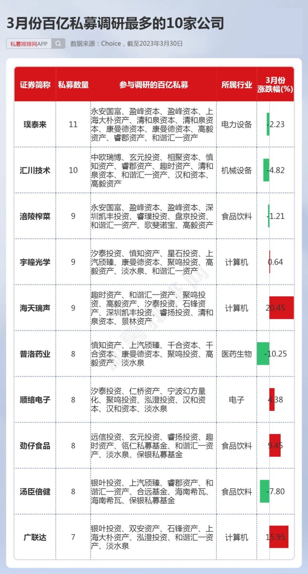 林园持股明细深度剖析