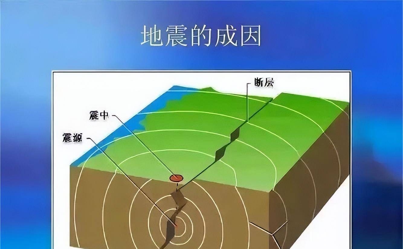 最新地震事件深度解析，影响及最新消息