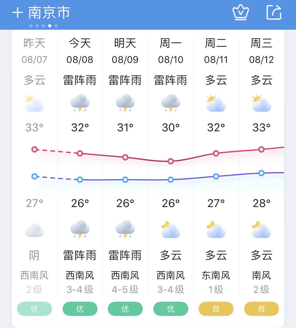 南京最新天气预报动态更新