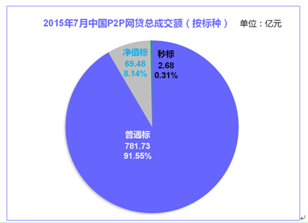 卷帘望月 第6页