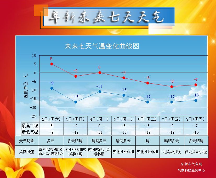 2024年新澳门天天开彩大全,高度协调策略执行_创意版2.833