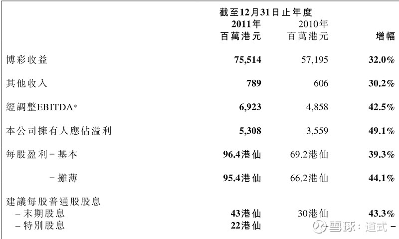 澳门一肖一码100,数据资料解释落实_娱乐版305.210