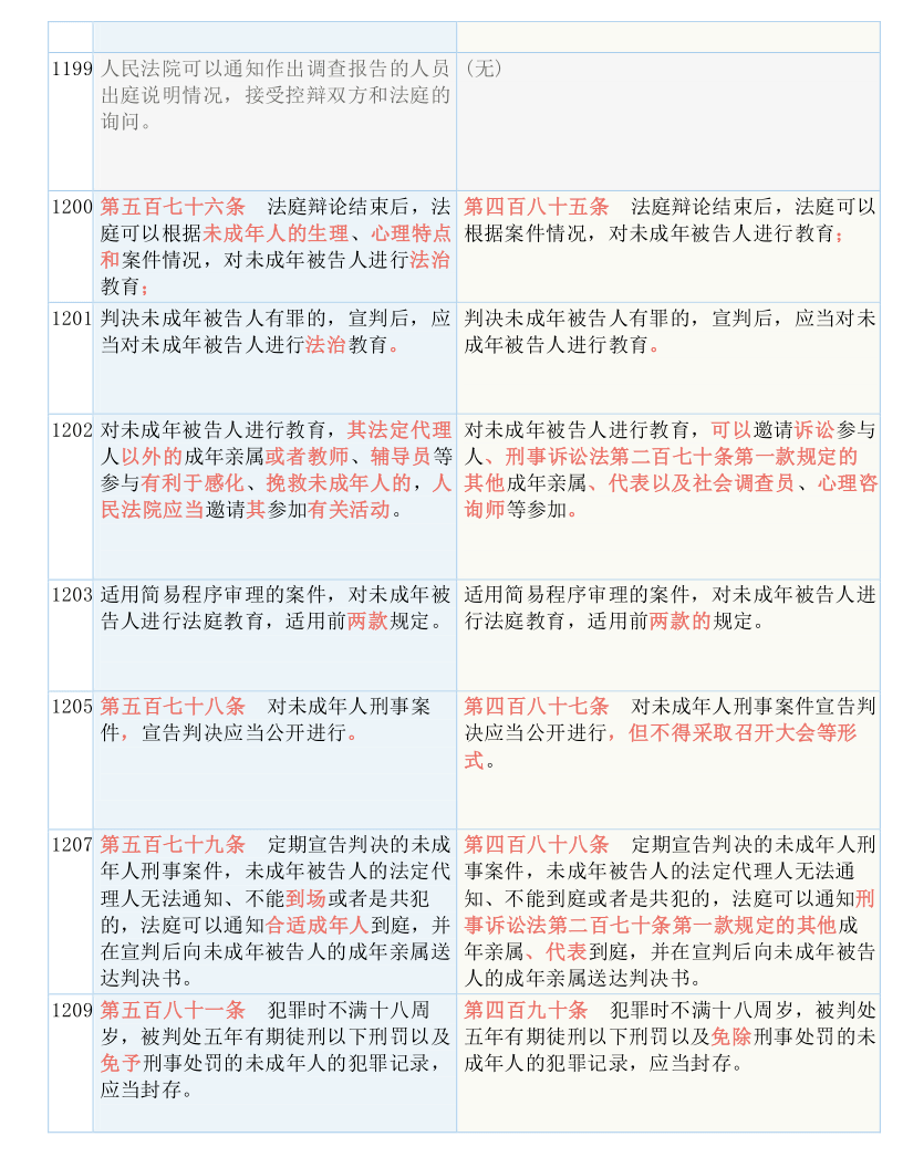 免费资料正版资料大全,广泛的解释落实支持计划_豪华版6.23