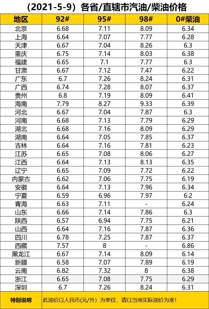 国内油价最新动态，变化与趋势深度解析