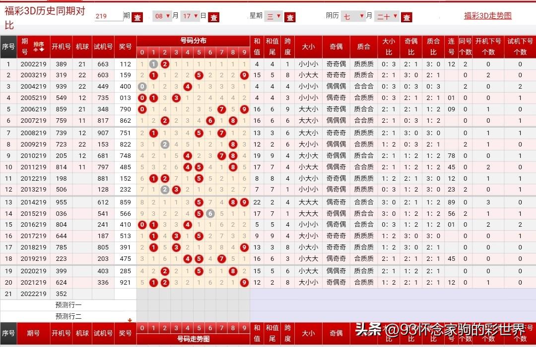 最新3D开机号试机号揭秘与应用探索