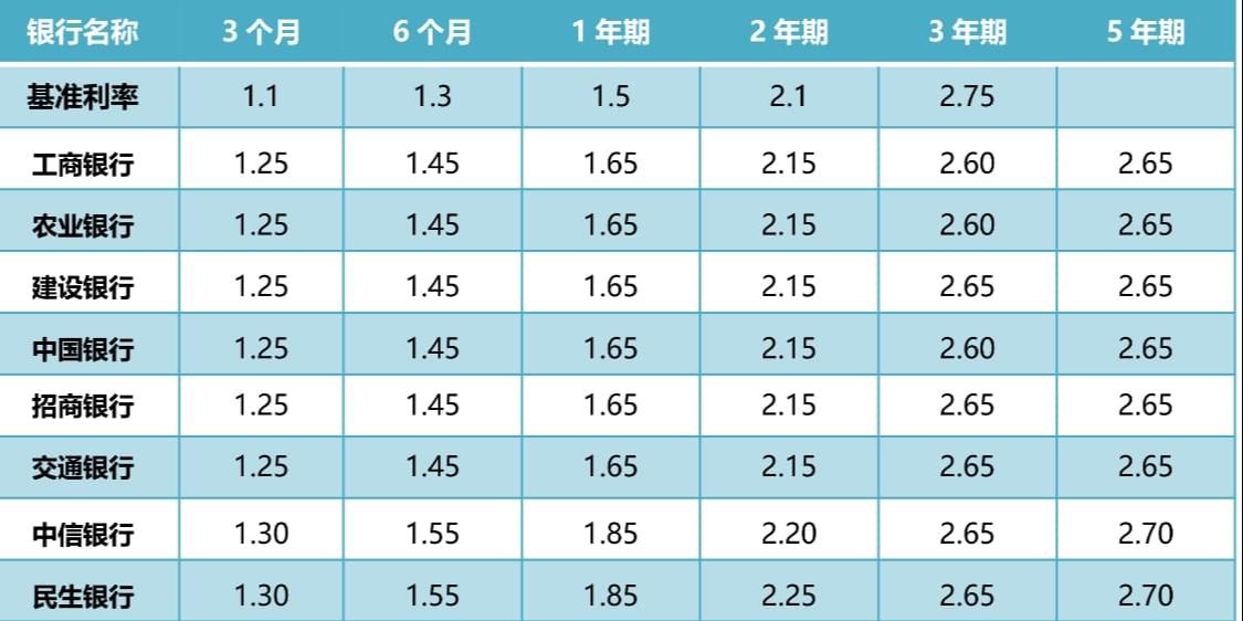 2023年最新存款利率一览表发布，市场趋势深度解析