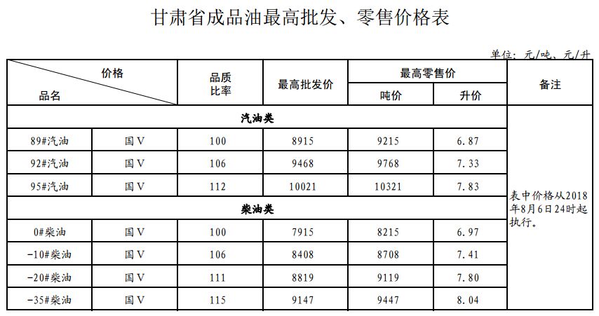 成品油价格调整最新动态，市场趋势及影响因素深度解析