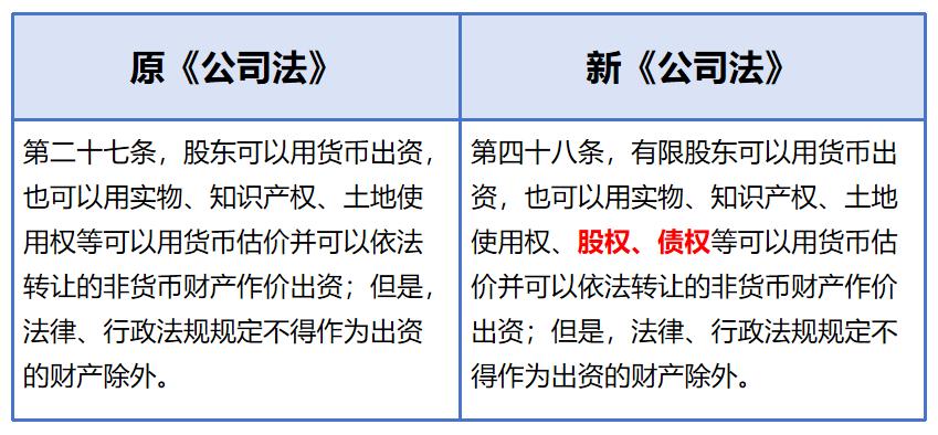 最新公司法重塑企业治理与责任担当框架