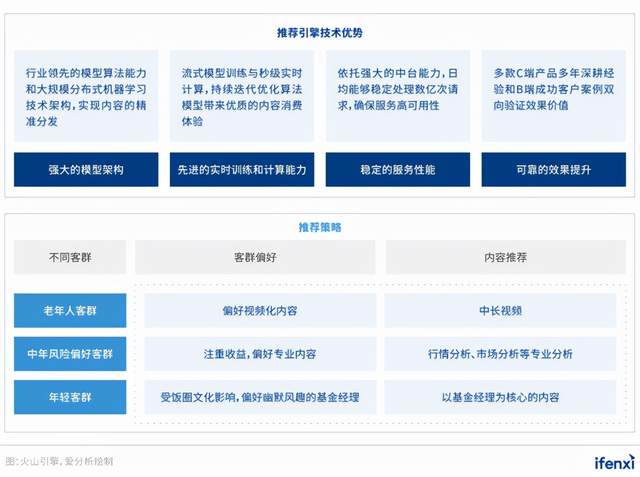 信息技术 第393页