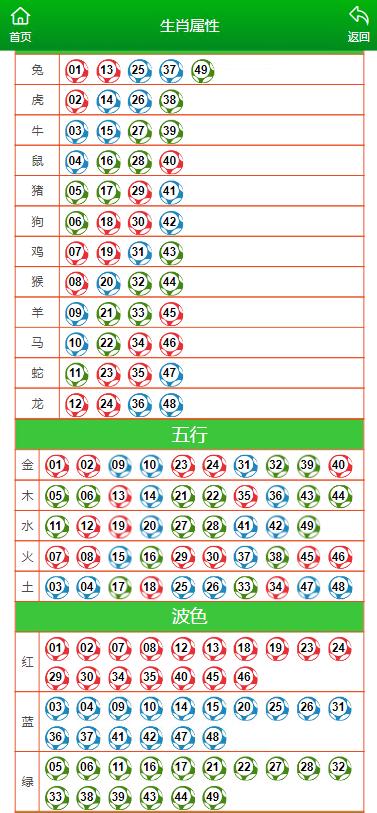 澳门马会7777788888,时代资料解释落实_体验版3.3