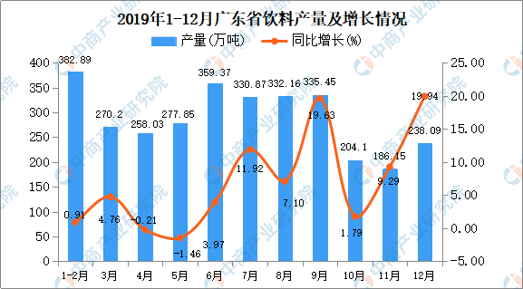 港澳新彩资巩网澳广东八二站免费资,数据驱动执行方案_精简版105.220