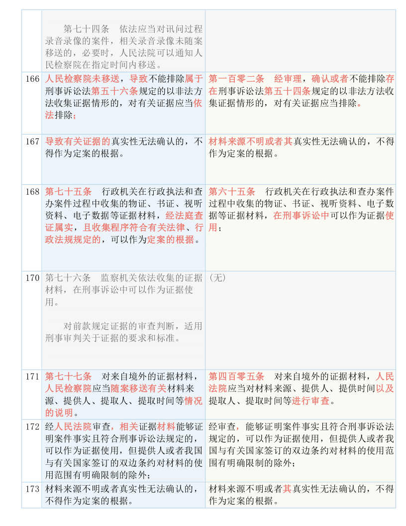 2024新澳精准资料,准确资料解释落实_粉丝版335.372