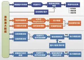 新澳精准资料免费提供353期期,仿真技术方案实现_精简版105.220