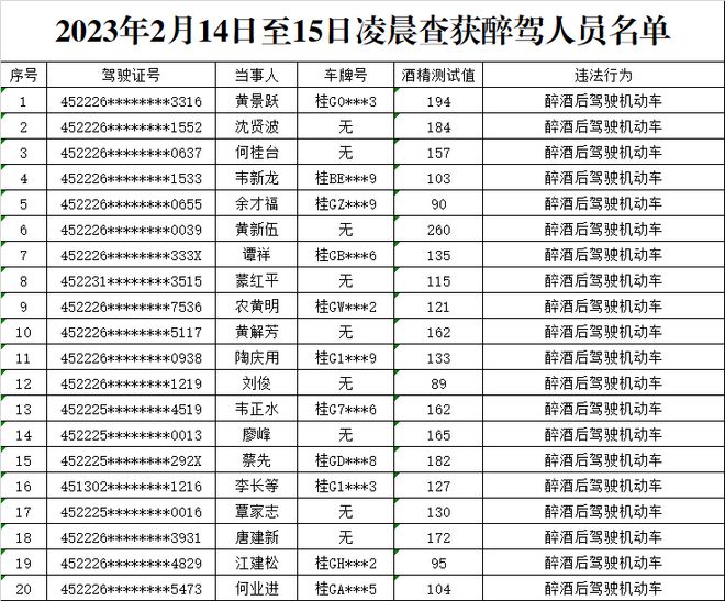 天空守望者 第6页