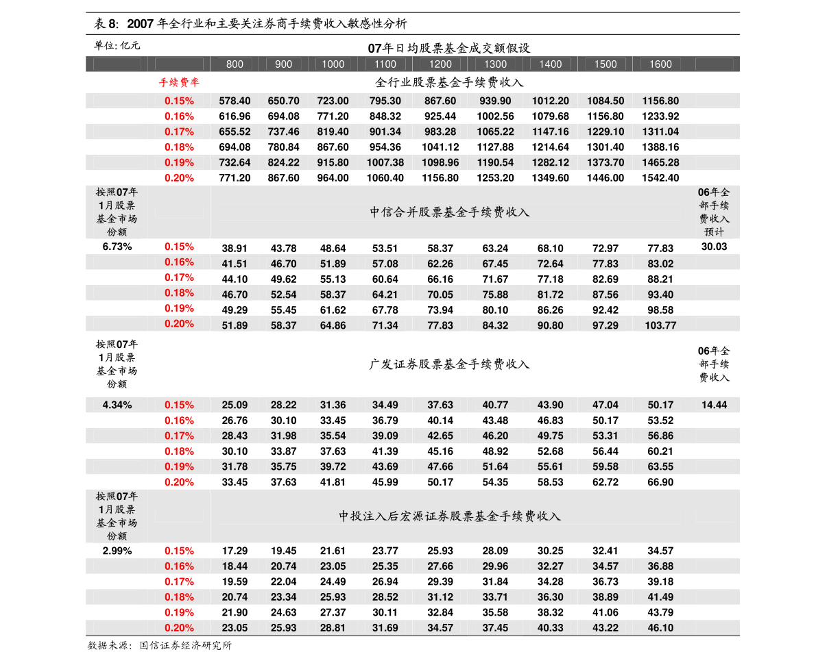 习丿惯孤单 第6页