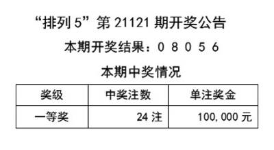 二四六香港天天开彩大全历史记录,正确解答落实_纪念版3.866