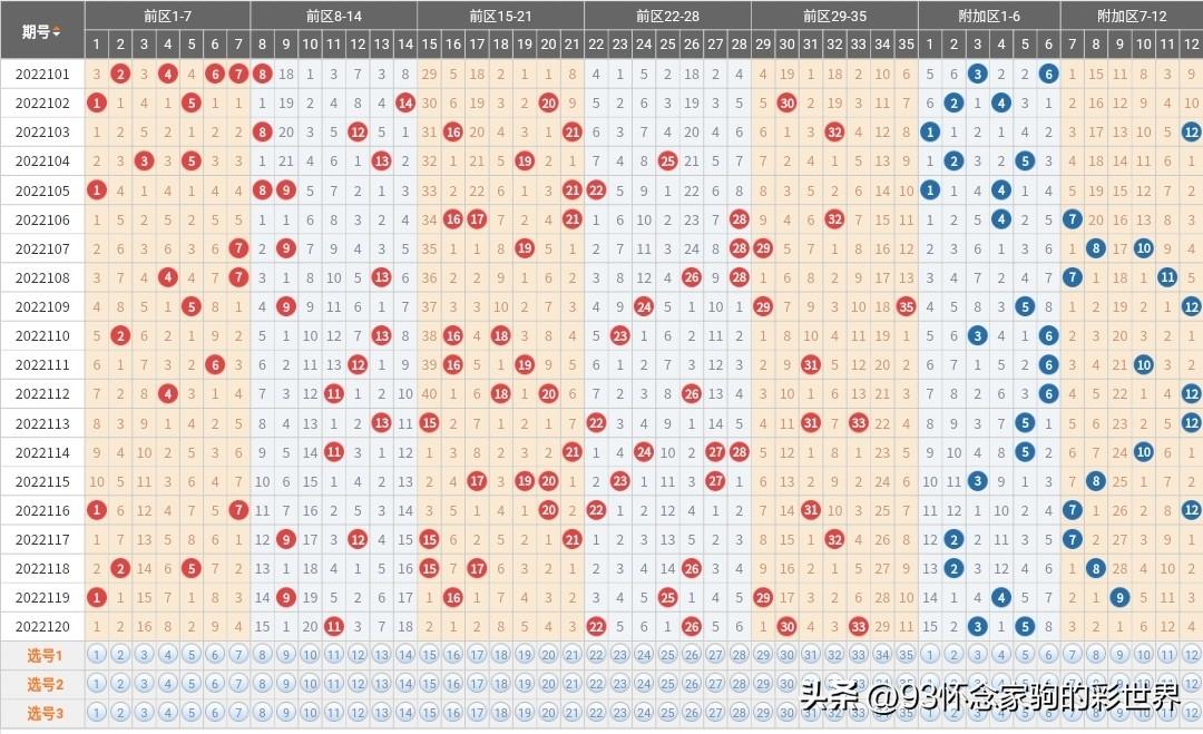 大乐透最新晒票今日揭秘，彩票背后的故事与期待之梦