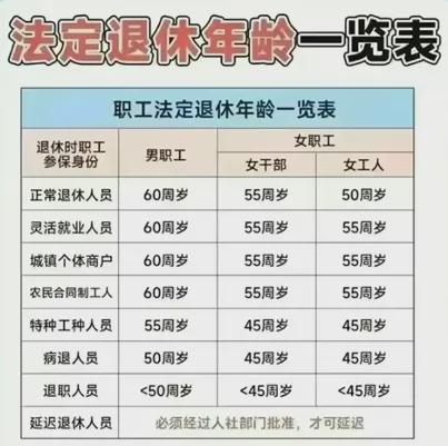 退休年龄最新规定及其对社会影响的全析