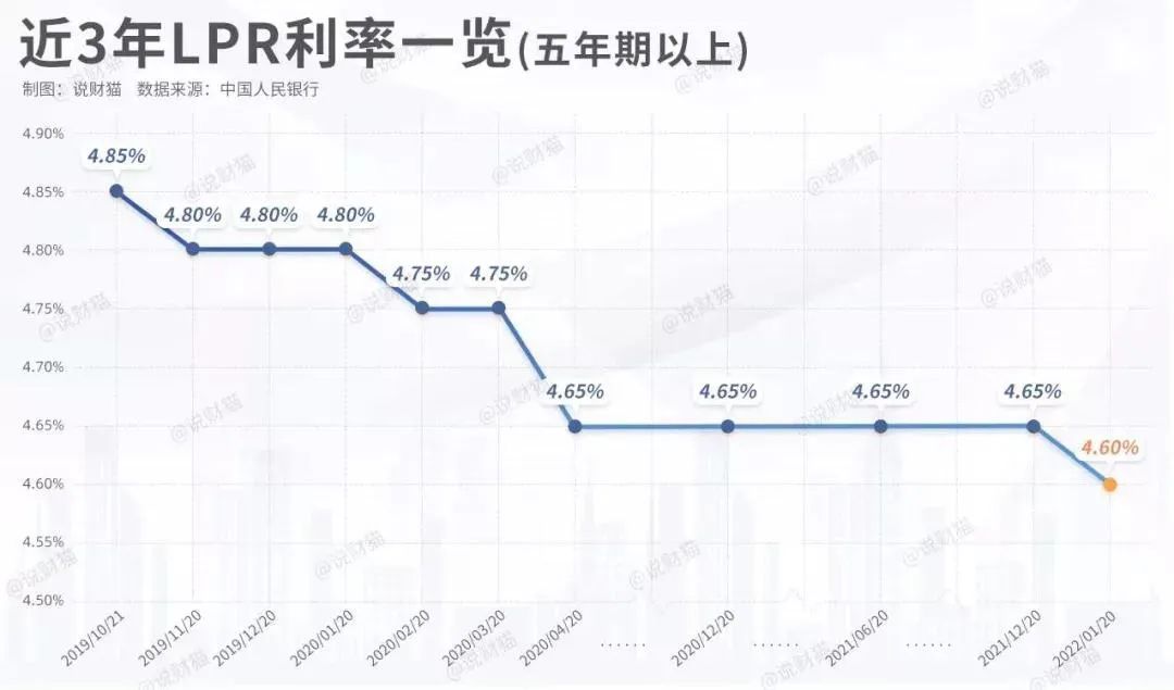 LPR利率最新动态，影响及未来前景深度解析