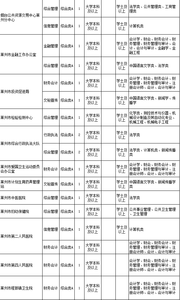 莱州最新招聘信息全面汇总