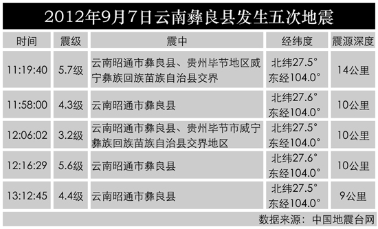 云南地震今日最新消息，救援进展及影响分析