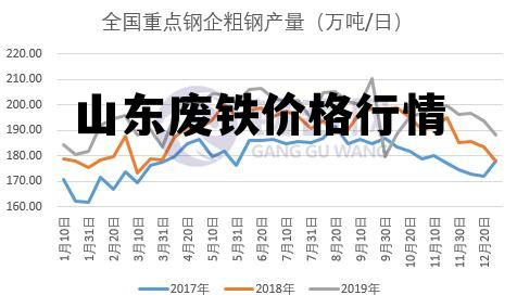 废铁价格最新行情今日解析