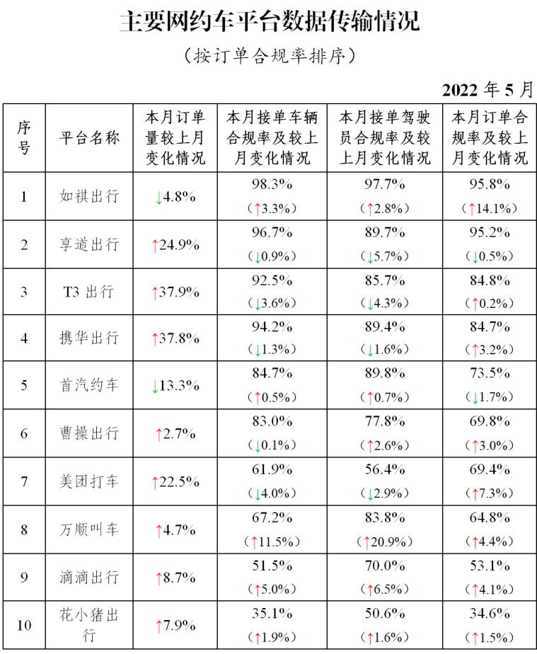 南宁市网约车最新动态，行业变革与未来发展趋势