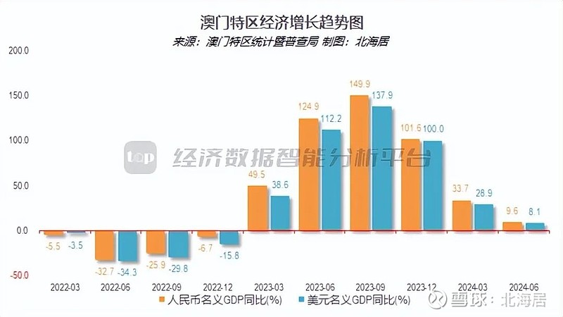 2024年新澳门开码结果,全面执行计划数据_WearOS32.583