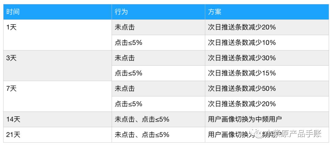 柚子味儿的西瓜 第6页