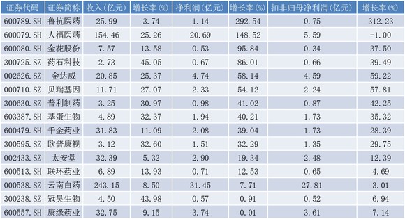 新奥彩2024年免费资料查询,收益成语分析落实_标准版90.65.32