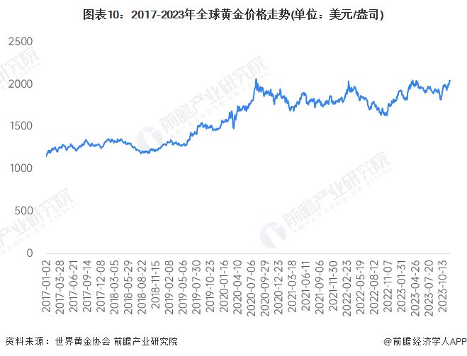 2024新澳免费资料大全,市场趋势方案实施_经典版172.312