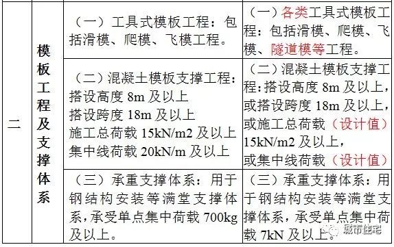 通草的功效与作用能通输卵管堵塞,决策资料解释定义_Superior68.651