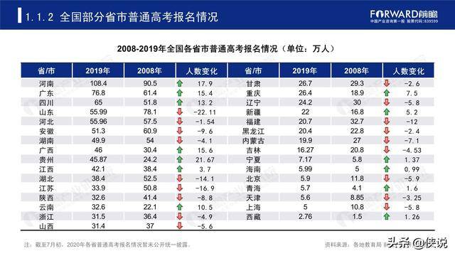 通信设备 第380页