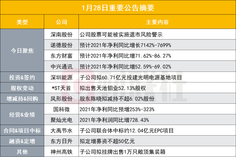 246天天天彩天好彩开奖,决策资料解释落实_专业版2.266