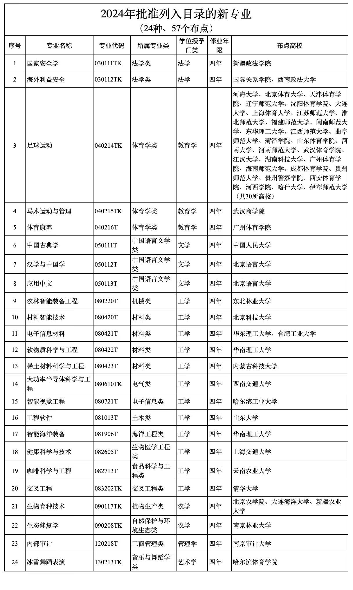 2024年新澳开奖结果,专业评估解析_标准版22.305