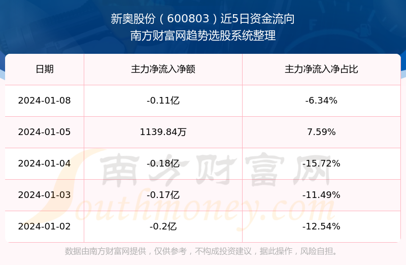 新奥2024全年资料,数据资料解释落实_ios2.97.118