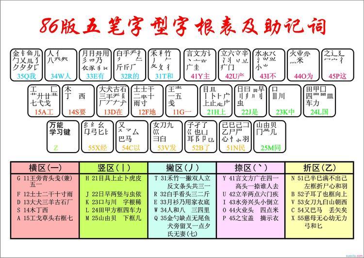 五笔字型字根表最新详解