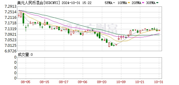 美元对人民币走势图最新行情深度解析