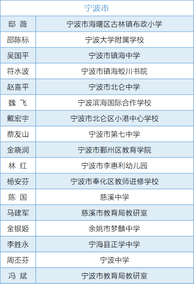 教师职称改革深化变革，2016年最新消息，激发教育活力