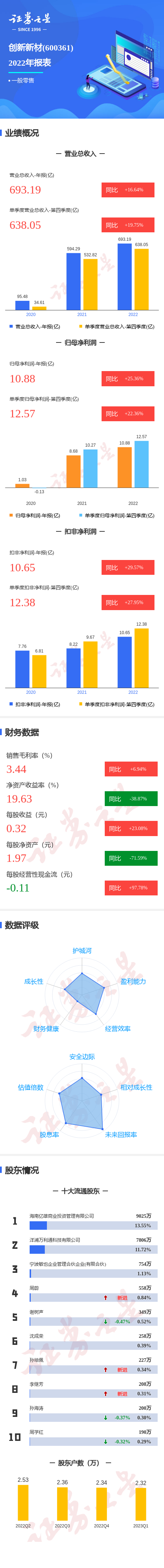 42994奥门,调整方案执行细节_动态版2.236