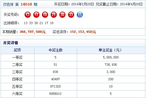 新澳六开彩最新开奖结果查询,科技成语分析落实_创意版56.264