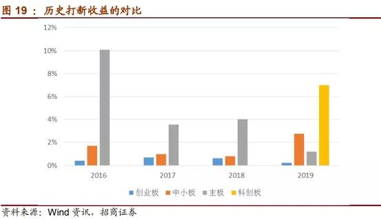 流星追影 第5页