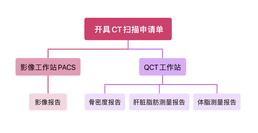 新奥资料免费精准新奥肖卡,定性说明评估_CT78.584