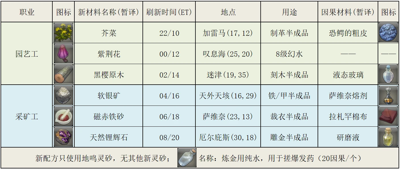 2024新澳最新开奖结果查询,安全性策略评估_Executive48.197