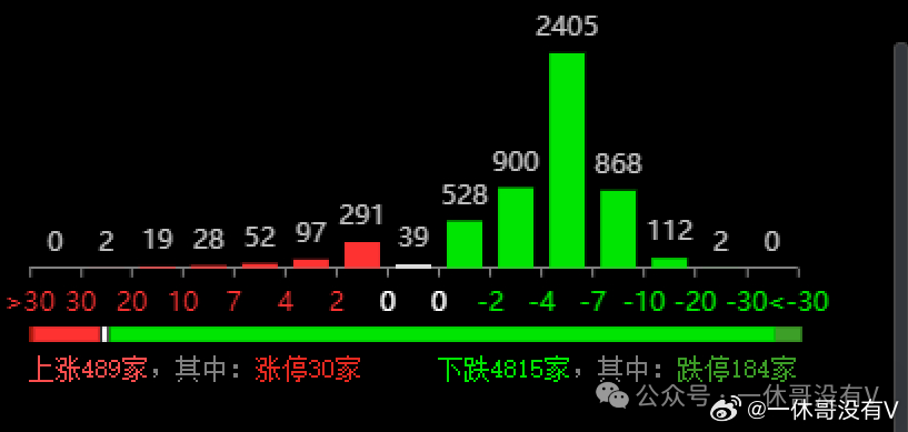 〃梦倾城 第5页