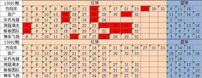 新澳天天彩正版免费资料观看,时代资料解释落实_Prime30.801