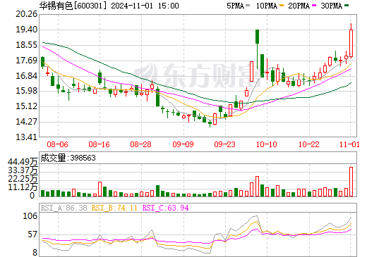 ST南化重组最新动态2015年深度解读